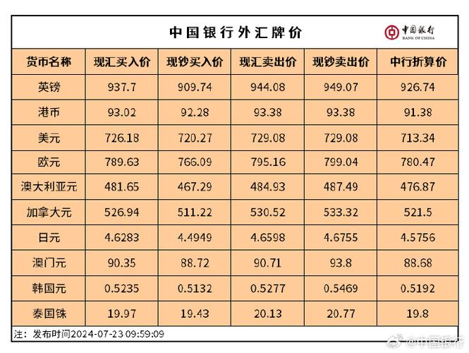 中国银行怎么查看各币汇率?