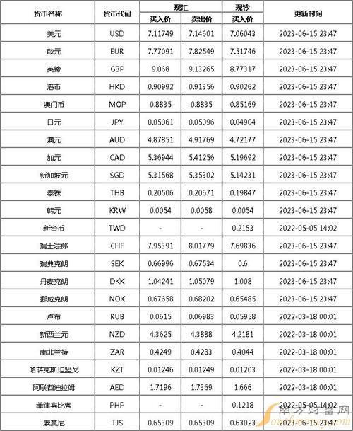 USD买入牌价是什么意思