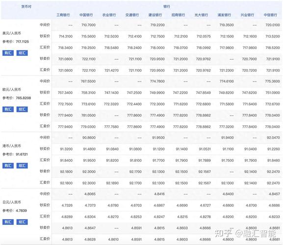 什么是美金外汇牌价