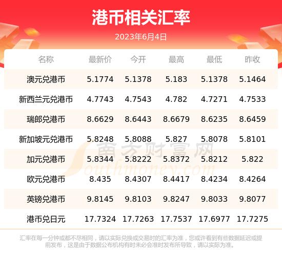 人民币对港元的汇率是多少