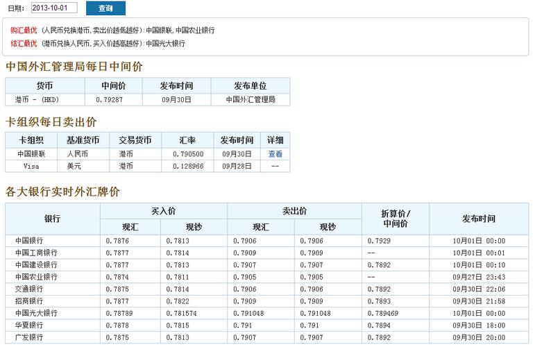 现在人民币对港元汇率多少?
