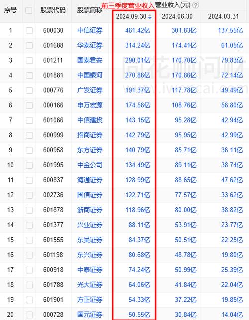 河南证券公司有几家,分别在哪
