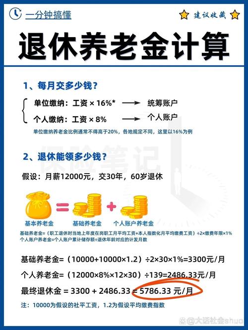 退休养老保险金计算器怎么使用?