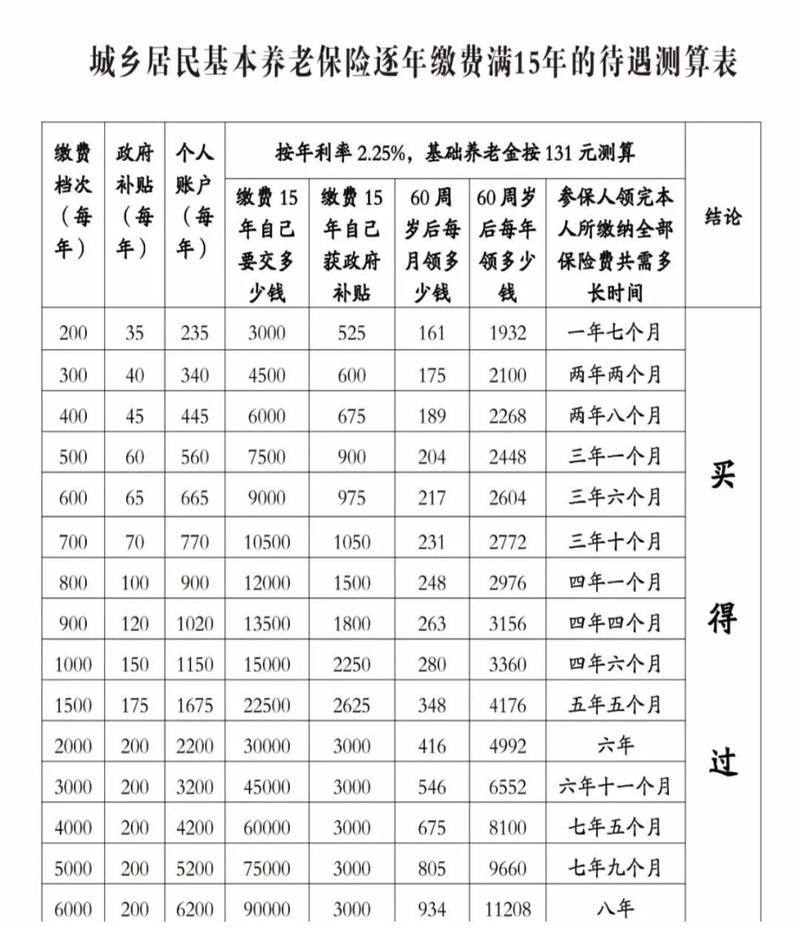 养老保险预测计算