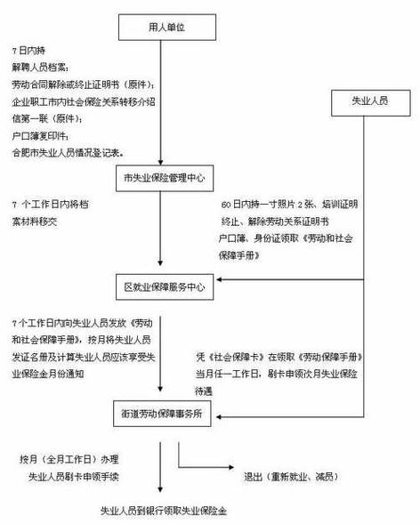 合肥市人力资源和社会保障局主要职能