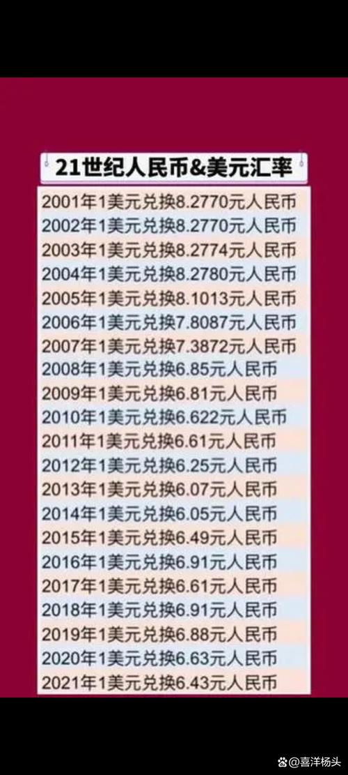 美元如何兑换成欧元?