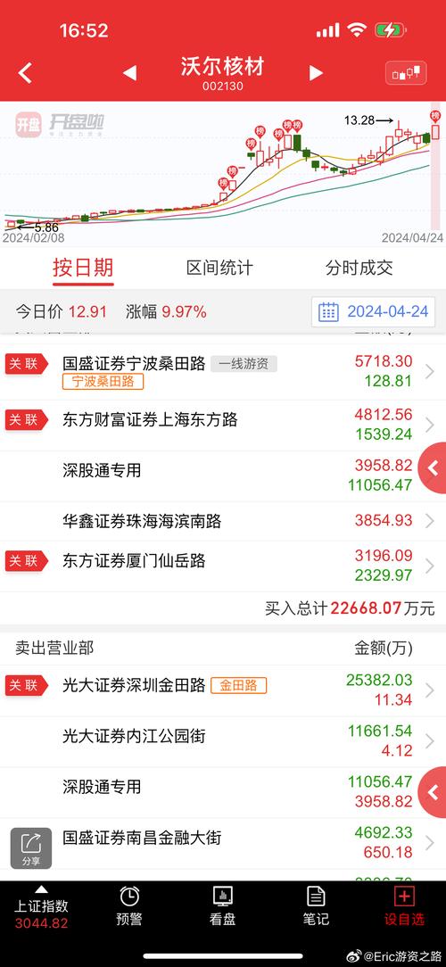 沃尔核材是什么股票概念?