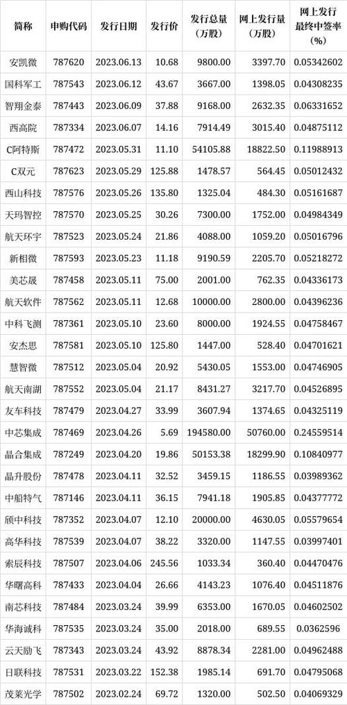 尾数是130的股票代码