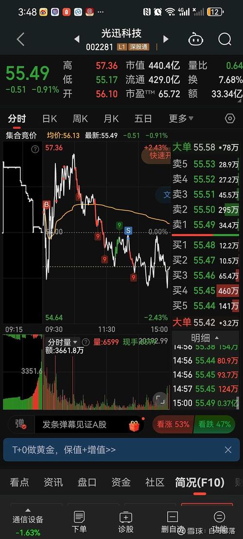沃尔核材股票怎么样