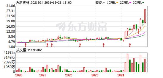 002130近期走势会怎么样?大家对这个股票期望如何?
