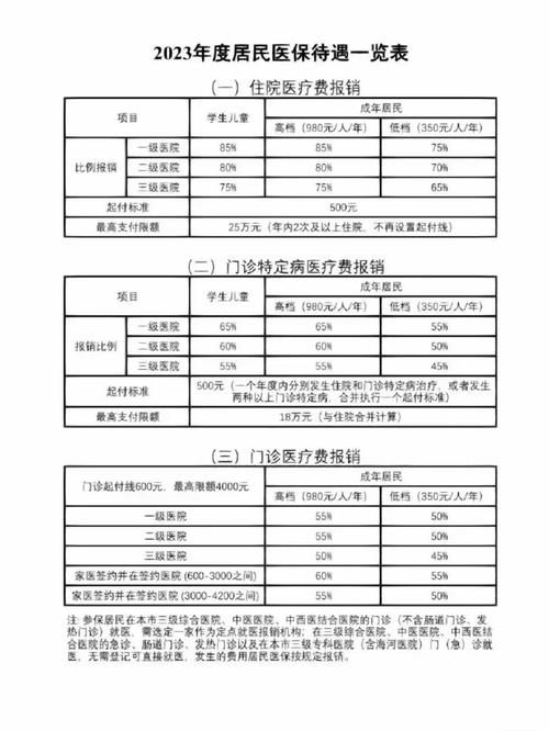 天津医疗保险包括什么