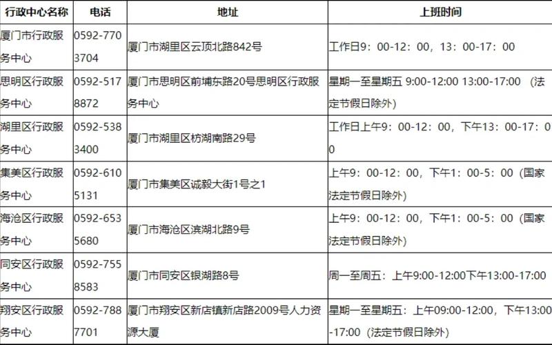 厦门社保卡个人账户查询的途径有哪些?