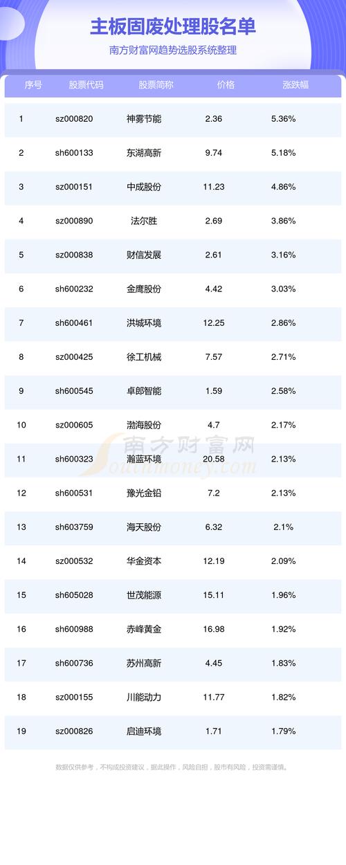 002379鲁丰环保什么时候上市的