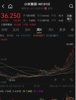 鲁丰环保历史比较高股价是多少?