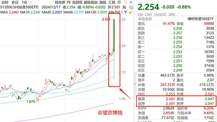 鲁丰环保15年10月22日停牌16年几月复牌?
