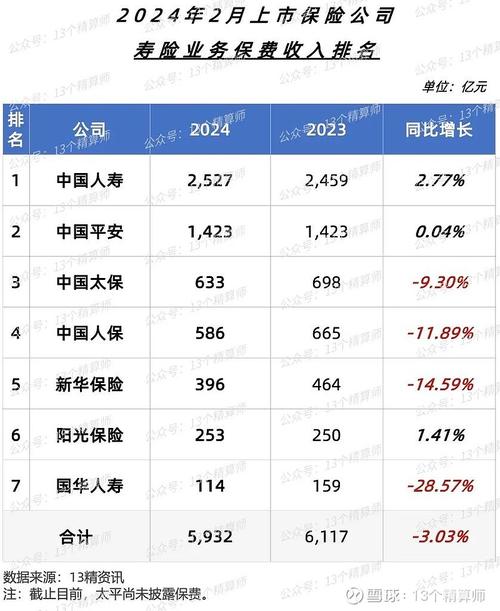 中国人寿保险排名第一名是那一家