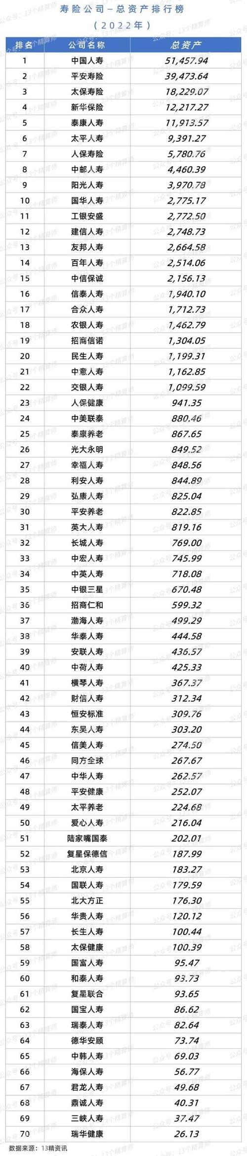中国前十人寿保险排名