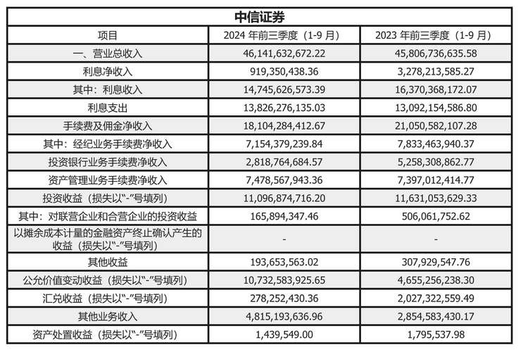 成商集团三季报-0.245元,明天会涨停吗?