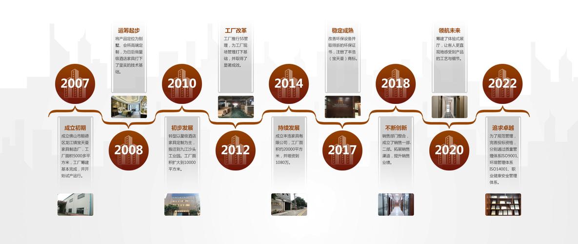 成商集团股份有限公司的历史沿革