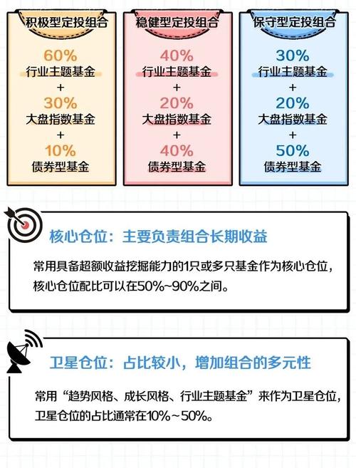 建行基金定投是什么