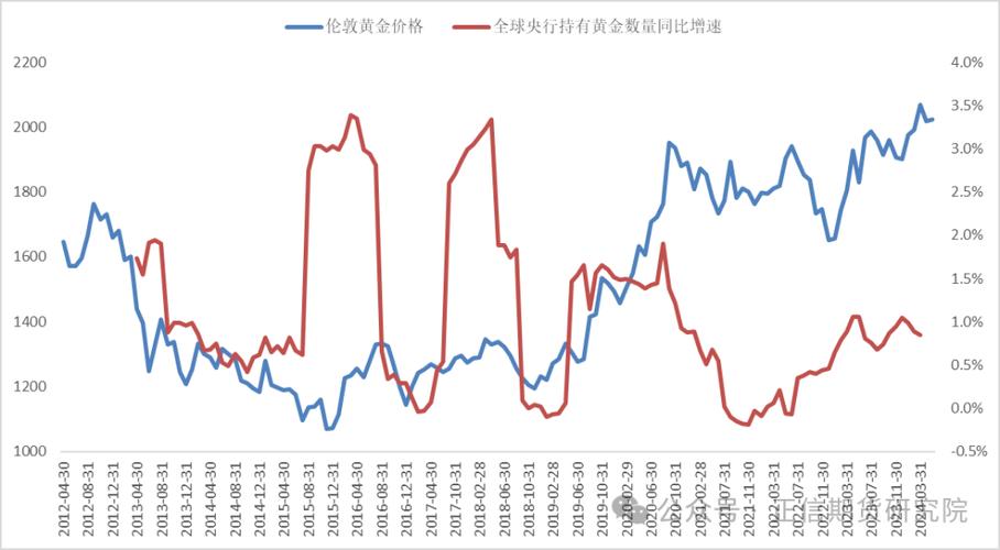 黄金走势图在哪看?