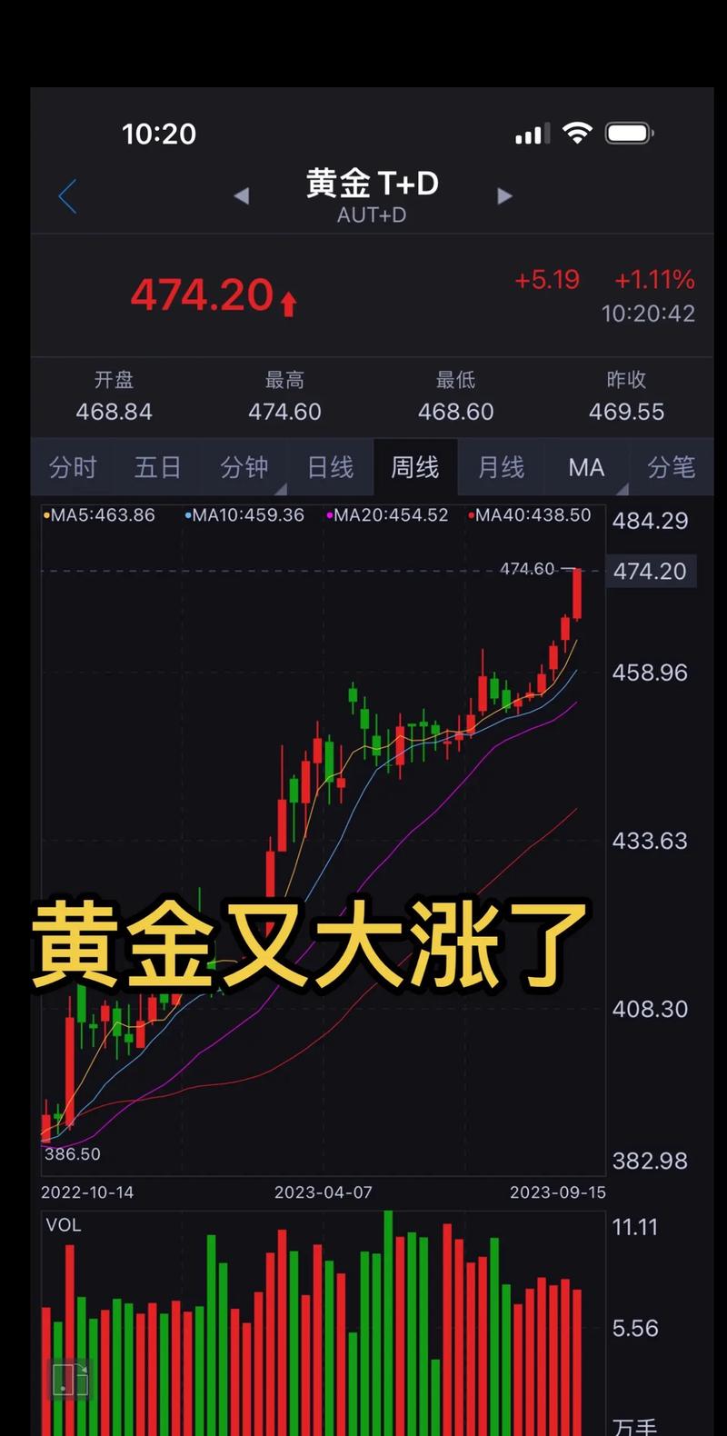 什么软件可以看世界黄金走势