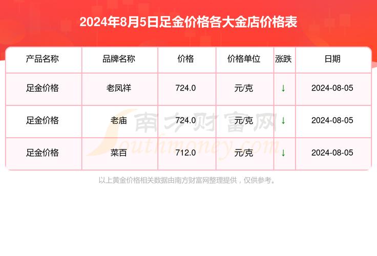 黄金多少钱一克今日金价