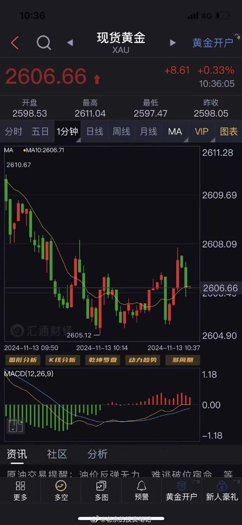 哪里可以查到实时更新的现货黄金和现货白银的费用走势?