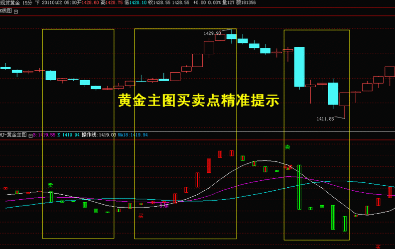 什么软件可以看黄金走势图