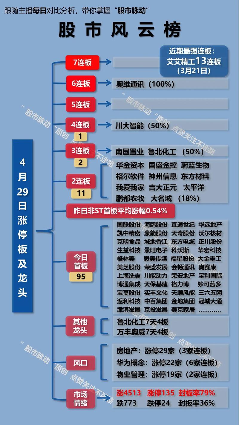 平潭发展股票是做什么的