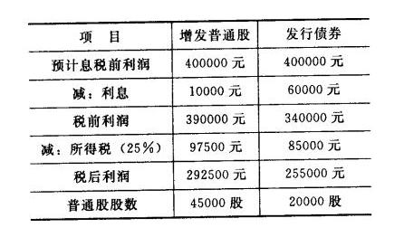 000592增发后,股价该咋算