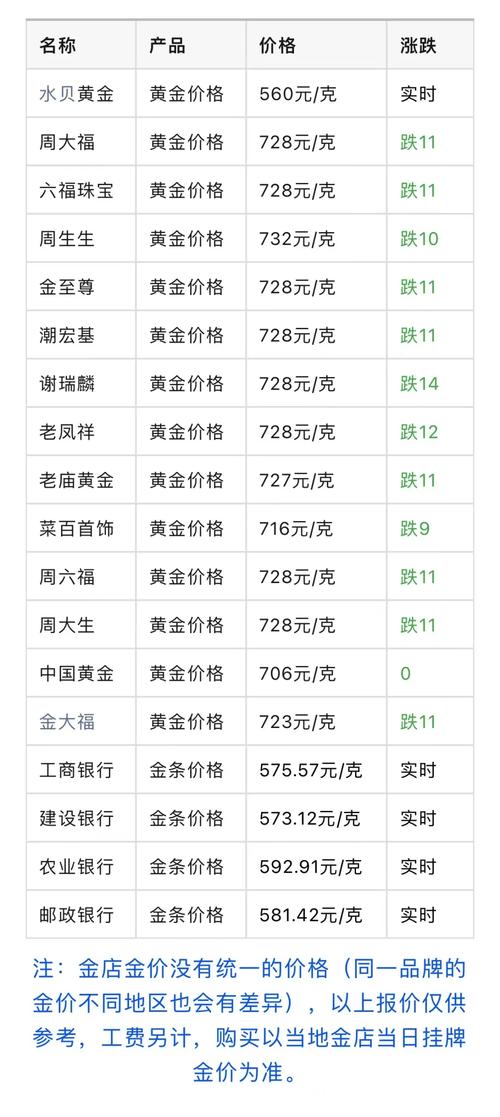 金价会一直涨吗未来五年会涨到多少钱?