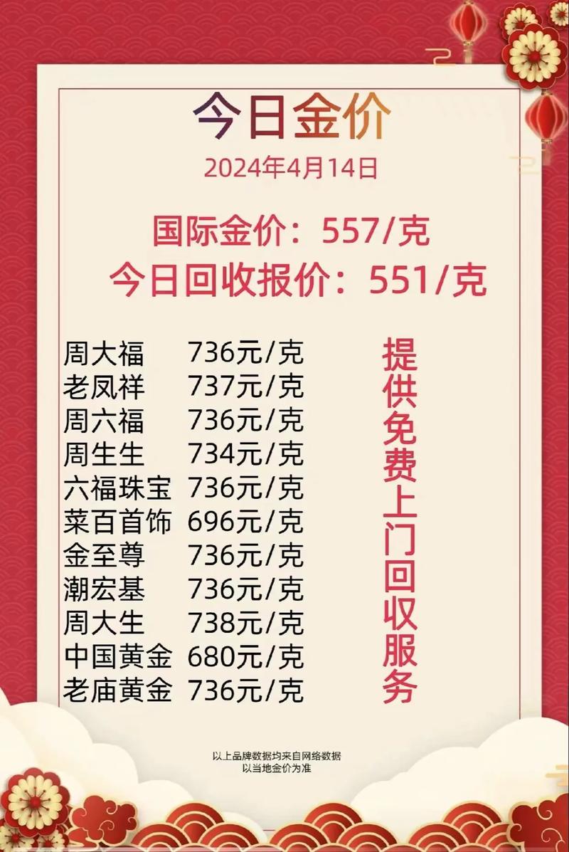 2024年黄金会涨到700一克吗2024年金价会涨到700元吗