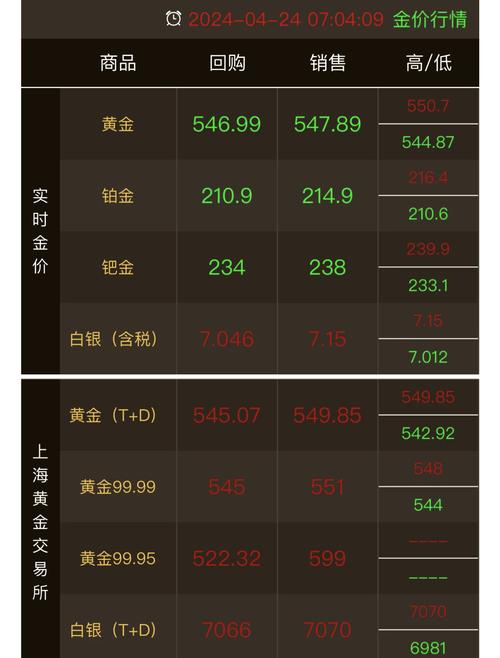 如何预测2024年黄金费用的整体走势?