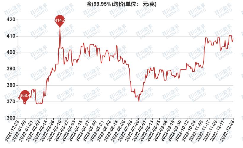 2024年下半年黄金走势