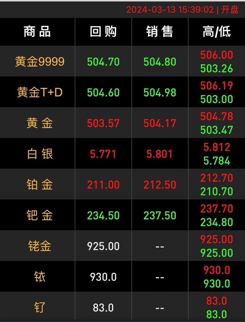 2025金价还会跌吗