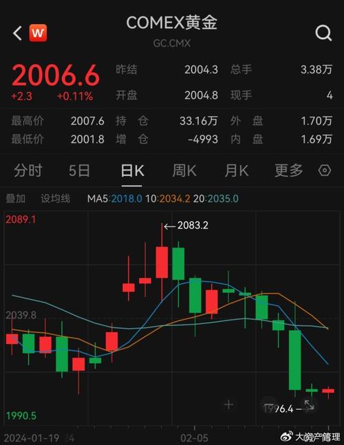 金价走势预测:黄金费用会持续大跌吗