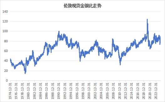 工行贵金属纸白银行情走势