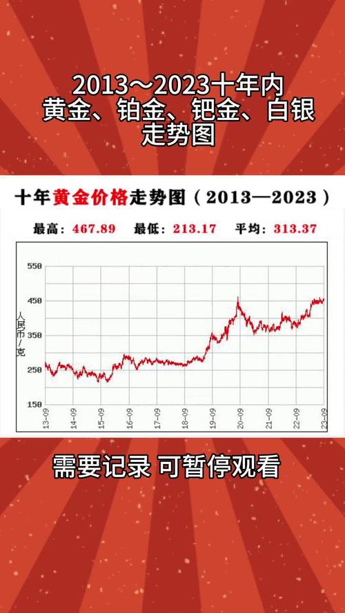 工商银行白银费用走势图实时纸白银费用为什么不涨