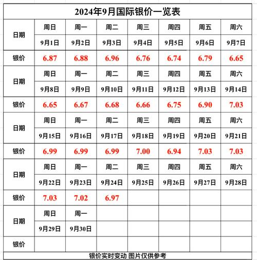 工商银行纸白银费用是多少?它的涨跌跟什么有关