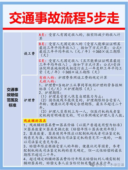 交通事故理赔流程