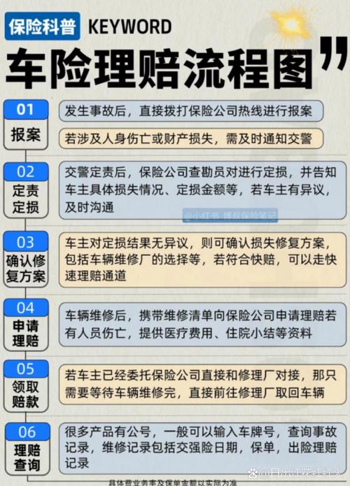 交通事故如何理赔