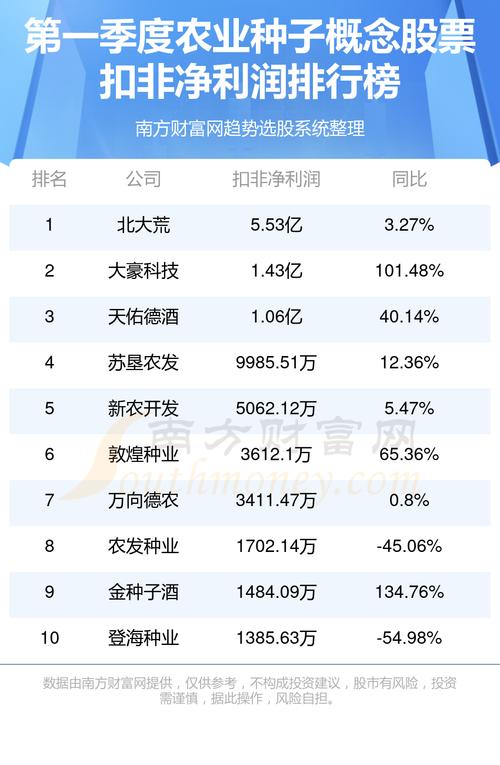现代农业股票有哪些?