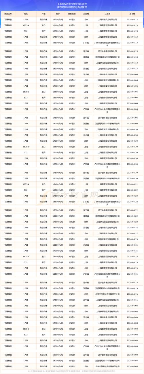 海南橡胶股票码是什么?
