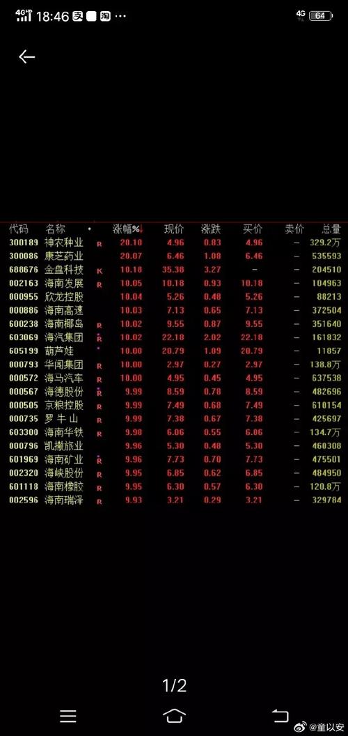 海南股票有哪些