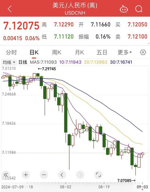 什么是汇率