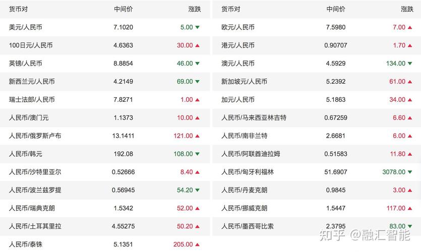 汇率是什么