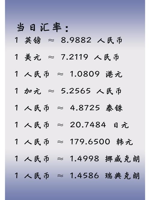 什么是外汇和汇率