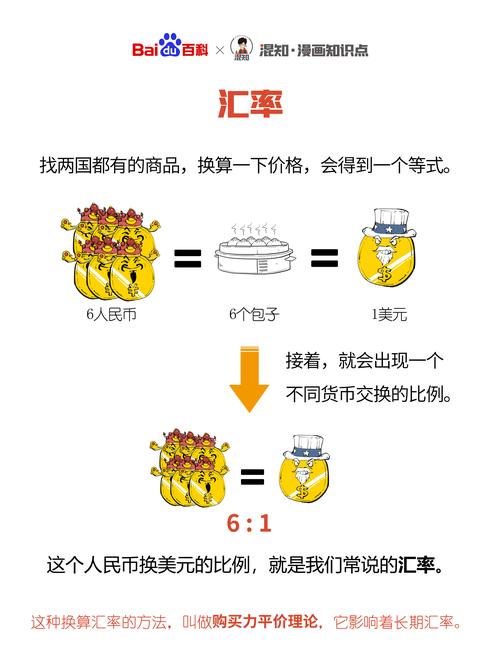 汇率的基本含义是什么意思