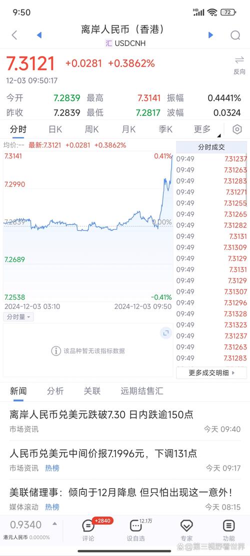 汇率是什么意思